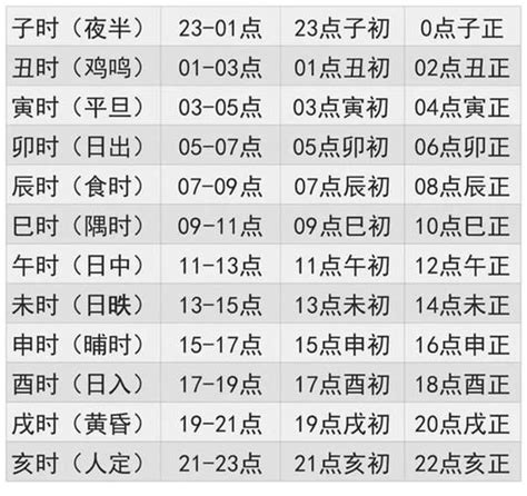 戊時是幾點|十二时辰对照表 12时辰查询